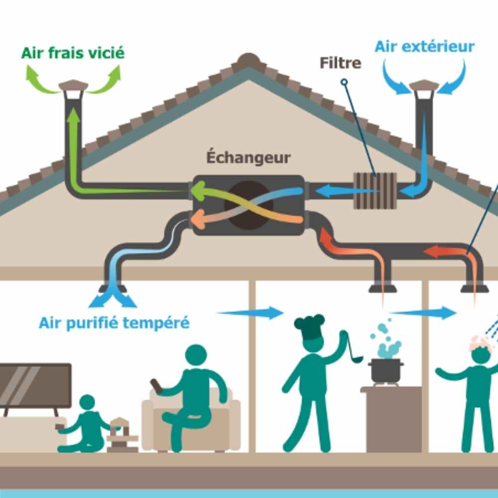 schéma d'optimisation de VMC double flux