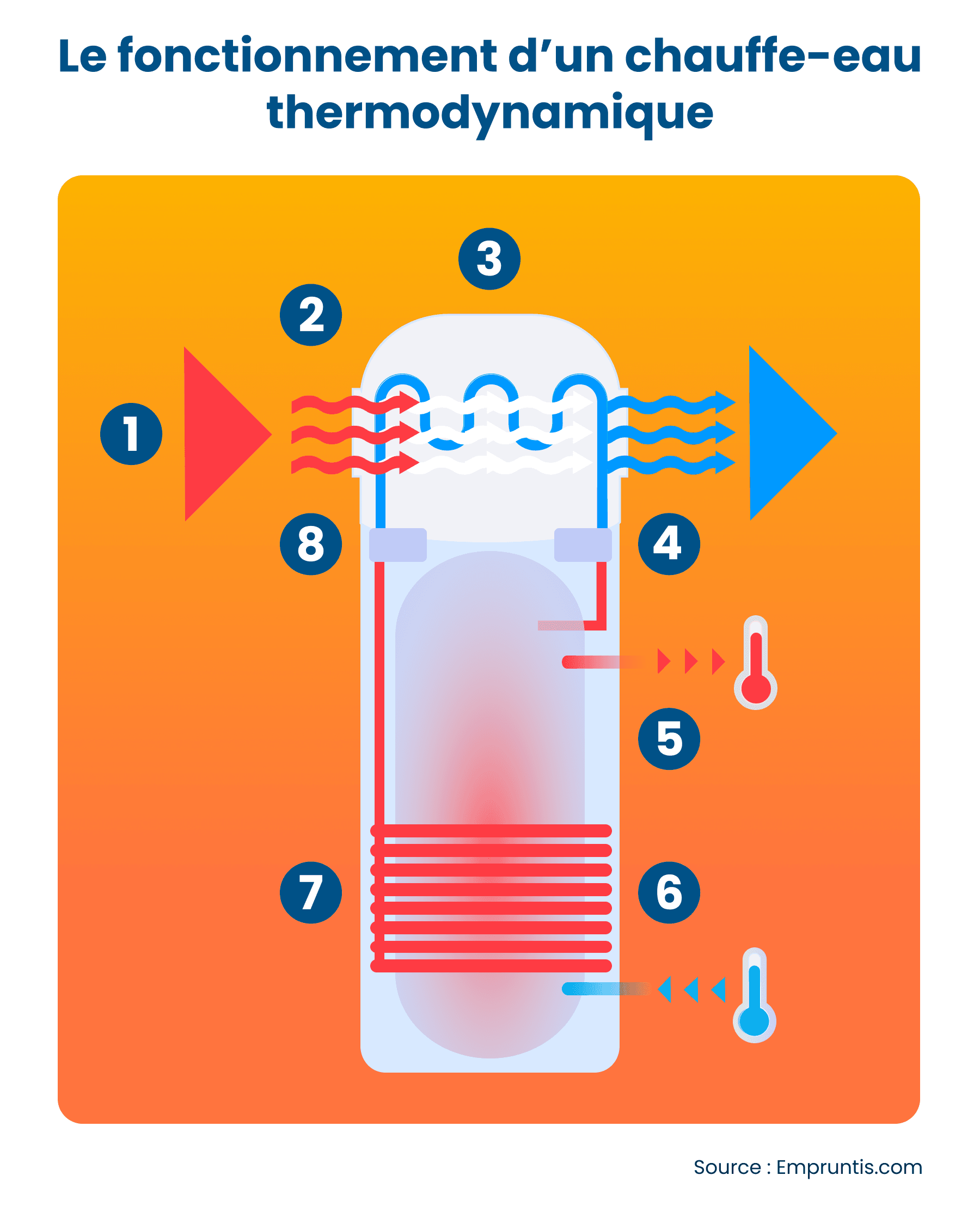schema-chauffe-eau thermodynamique